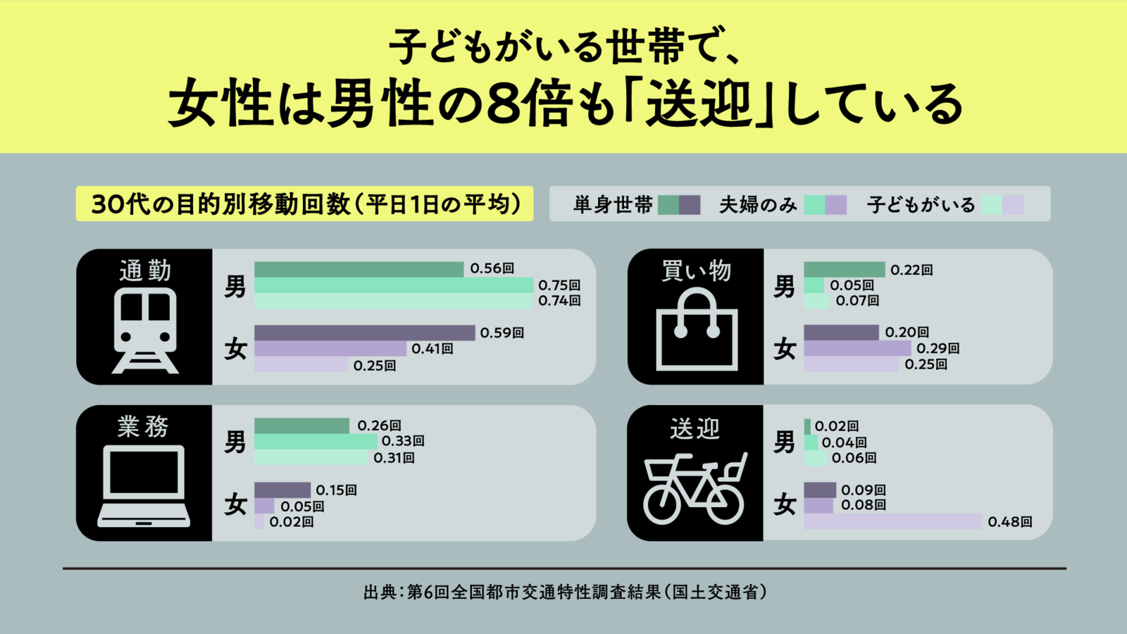 バススライド男性と女性の両方に適した1〜8歳の子供のおもちゃ、大きな