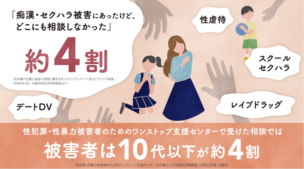 被害者は10代以下が約4割