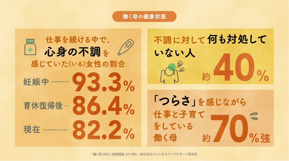 働く母の健康状態