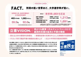 シェア画像: 所得の低い世帯ほど、大学進学率が低い。