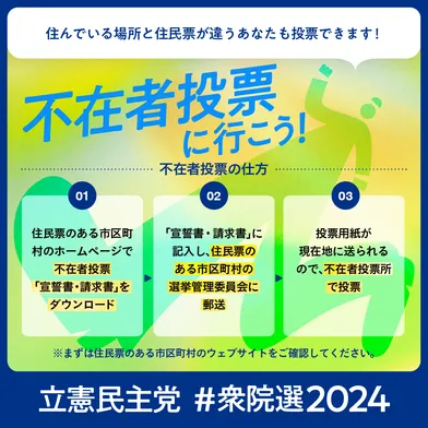 不在者投票の仕方 住民票のある市区町村のホームページで不在者投票「宣誓書・請求書」をダウンロード→「宣誓書・請求書」に記入し、住民票のある市区町村の選挙管理委員会に郵送→投票用紙が現在地に送られるので、不在者投票所で投票