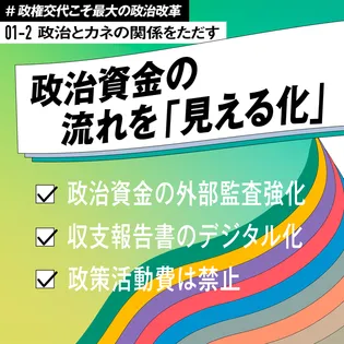 シェア画像: 政治資金の流れを「見える化」