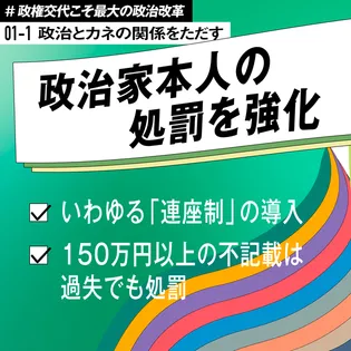 シェア画像: 政治家本人の処罰を強化