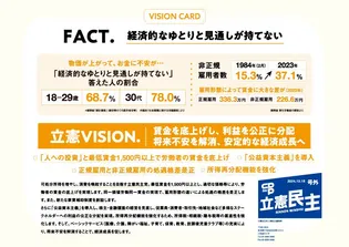 シェア画像: 経済的なゆとりと見通しが持てない