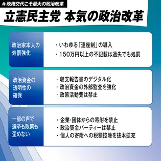 シェア画像: 立憲民主党　本気の政治改革