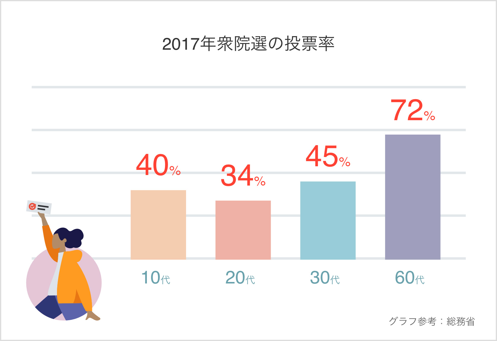 投票用紙は2枚！465人の議員を決める大規模な選挙です。