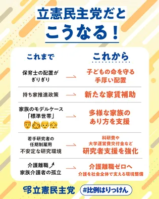 シェア画像: 立憲民主党だとこうなる！