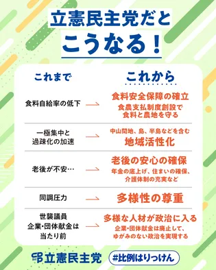 シェア画像: 立憲民主党だとこうなる！