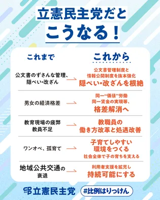 シェア画像: 立憲民主党だとこうなる！