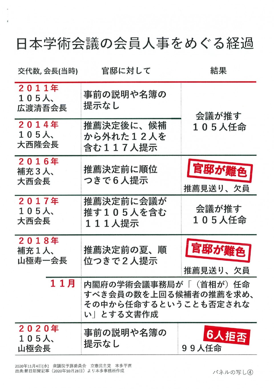 日本学術会議の会員人事をめぐる経緯.jpg