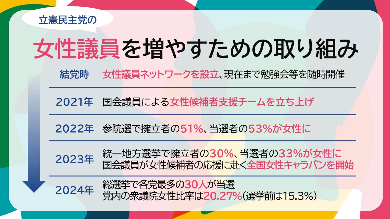 女性議員を増やすための取り組み