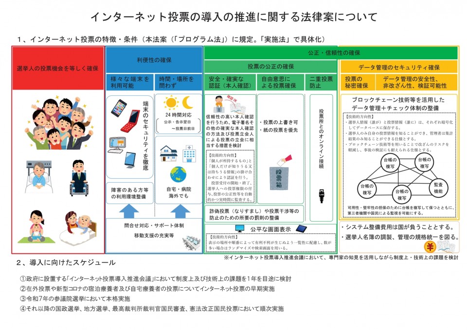 【概要】インターネット投票推進法案.jpg