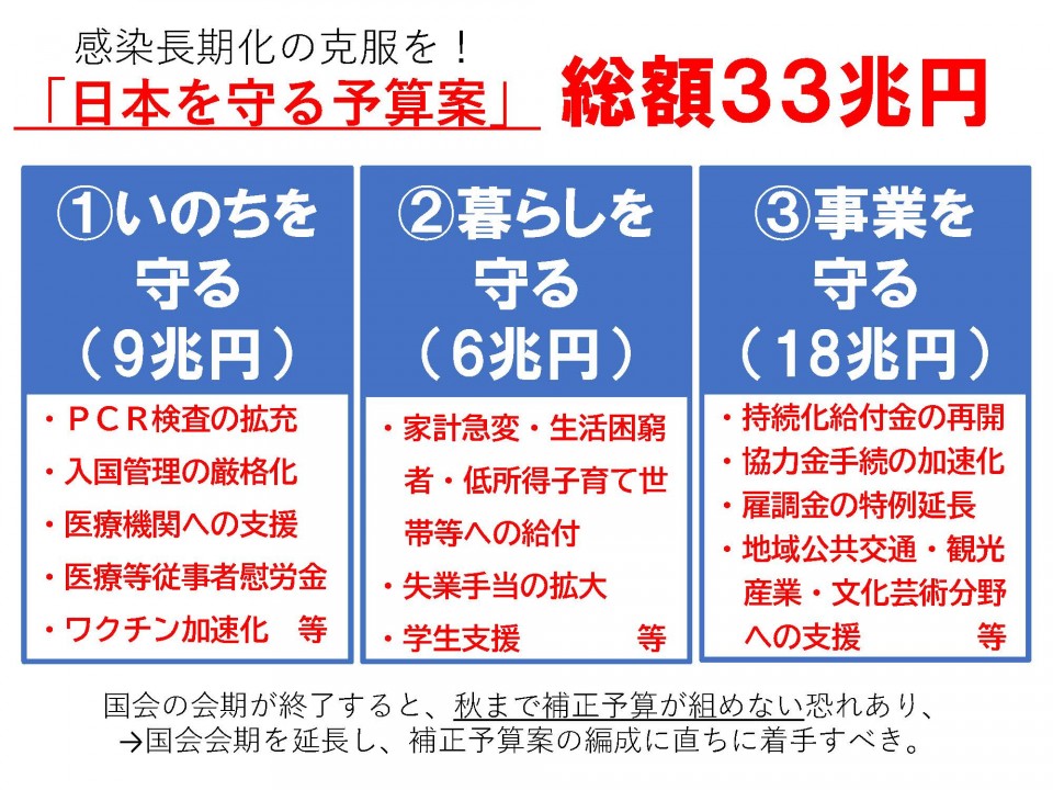 令和3年度補正予算要求　日本を守る予算案　総額33兆円