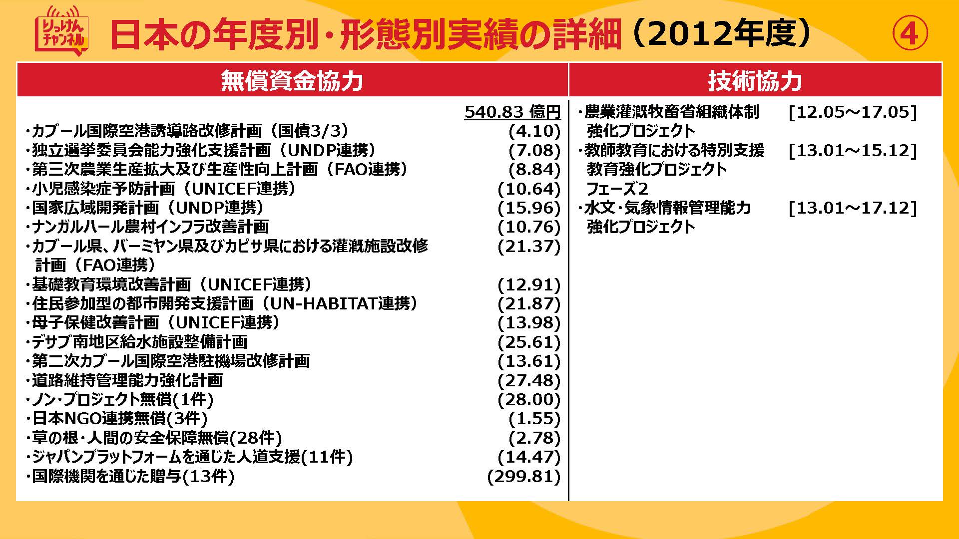 20210924_日本の年度別・形態別実績の詳細（2009~2012)_ページ_4.jpg