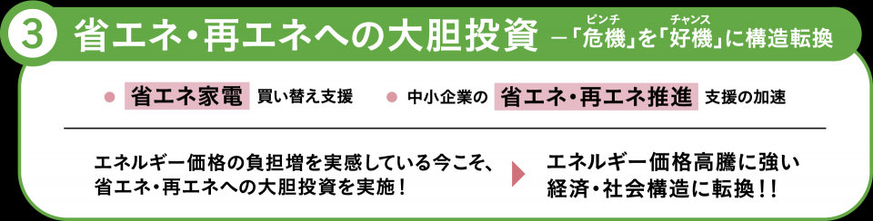 緊急経済対策　省エネ・再エネへの大胆投資　「危機（ピンチ）」を「好機（チャンス）」構造転換　2.1兆円