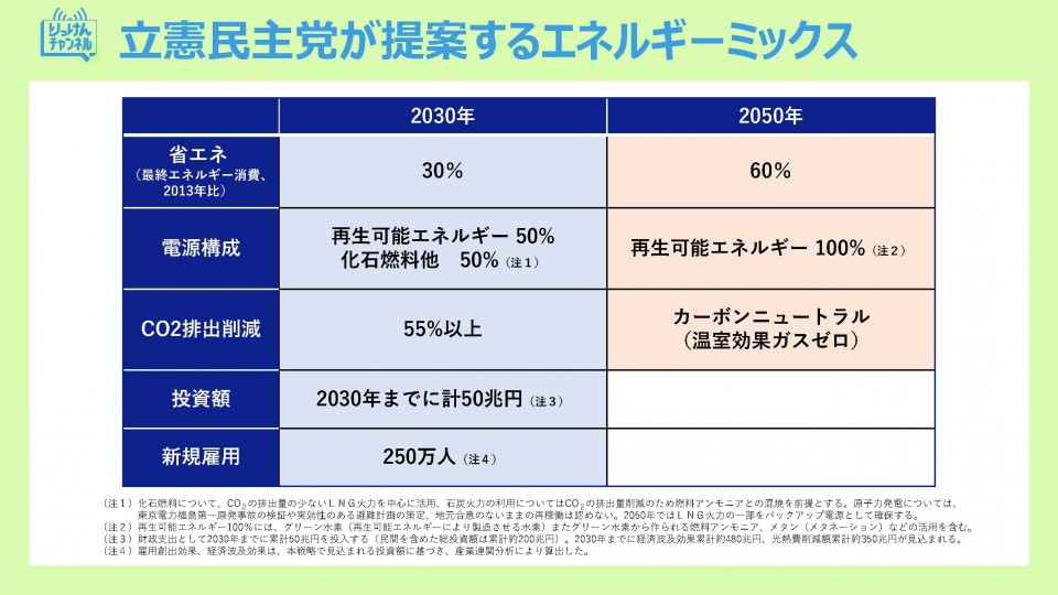 立憲民主党の政策資料_ページ_2.jpg