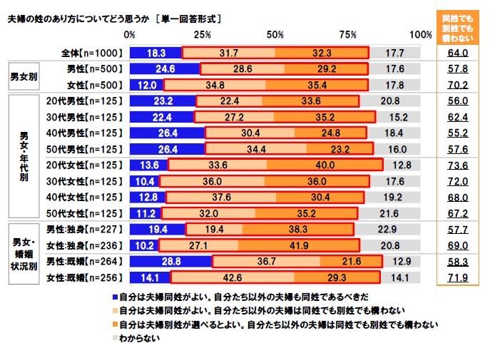 夫婦の姓のあり方についてどう思うか.jpg