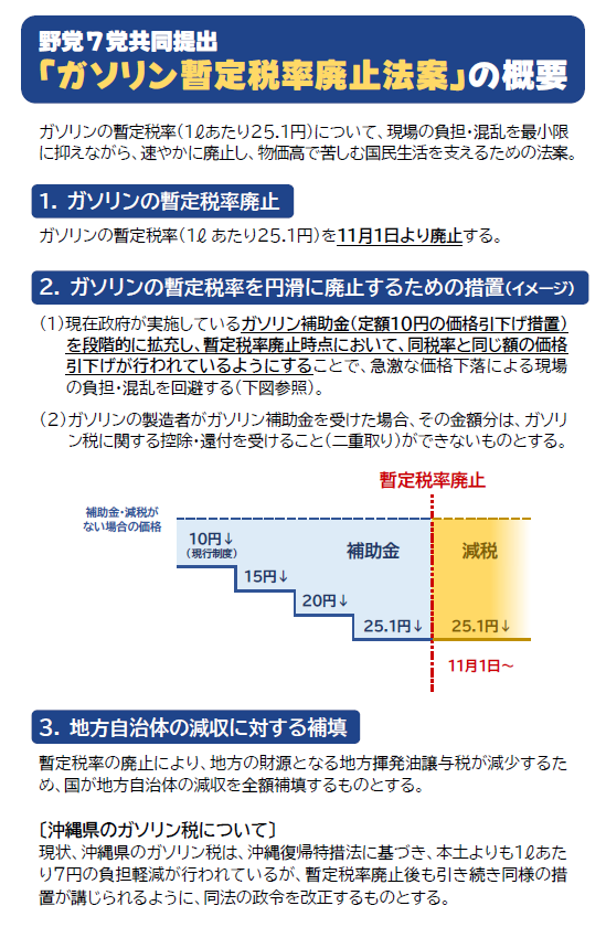 野党7党共同提出 「ガソリン暫定税率廃止法案」の概要.png