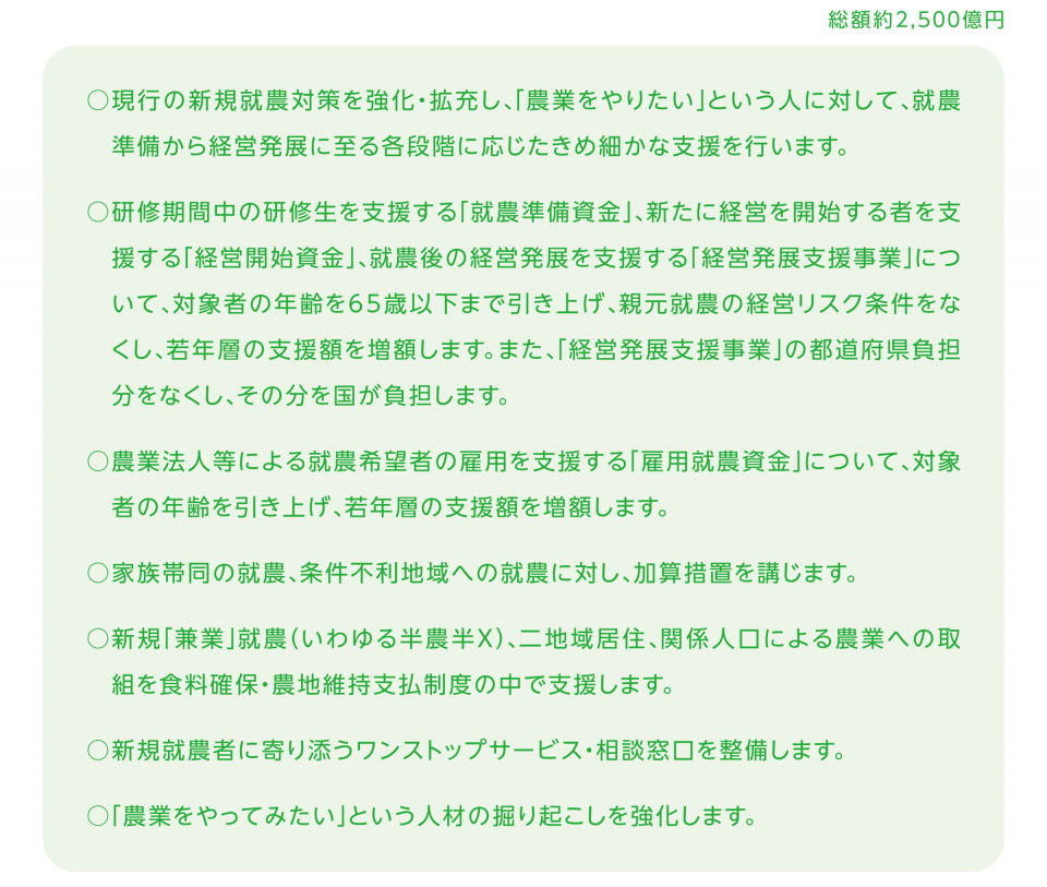 総額約２,５００億円／○現行の新規就農対策を強化・拡充し、「農業をやりたい」という人に対して、就農準備から経営発展に至る各段階に応じたきめ細かな支援を行います。／○研修期間中の研修生を支援する「就農準備資金」、新たに経営を開始する者を支援する「経営開始資金」、就農後の経営発展を支援する「経営発展支援事業」について、対象者の年齢を65歳以下まで引き上げ、親元就農の経営リスク条件をなくし、若年層の支援額を増額します。また、「経営発展支援事業」の都道府県負担分をなくし、その分を国が負担します。／○農業法人等による就農希望者の雇用を支援する「雇用就農資金」について、対象者の年齢を引き上げ、若年層の支援額を増額します。／○家族帯同の就農、条件不利地域への就農に対し、加算措置を講じます。／○新規「兼業」就農（いわゆる半農半Ｘ）、二地域居住、関係人口による農業への取組を食料確保・農地維持支払制度の中で支援します。／○新規就農者に寄り添うワンストップサービス・相談窓口を整備します。／○「農業をやってみたい」という人材の掘り起こしを強化します。