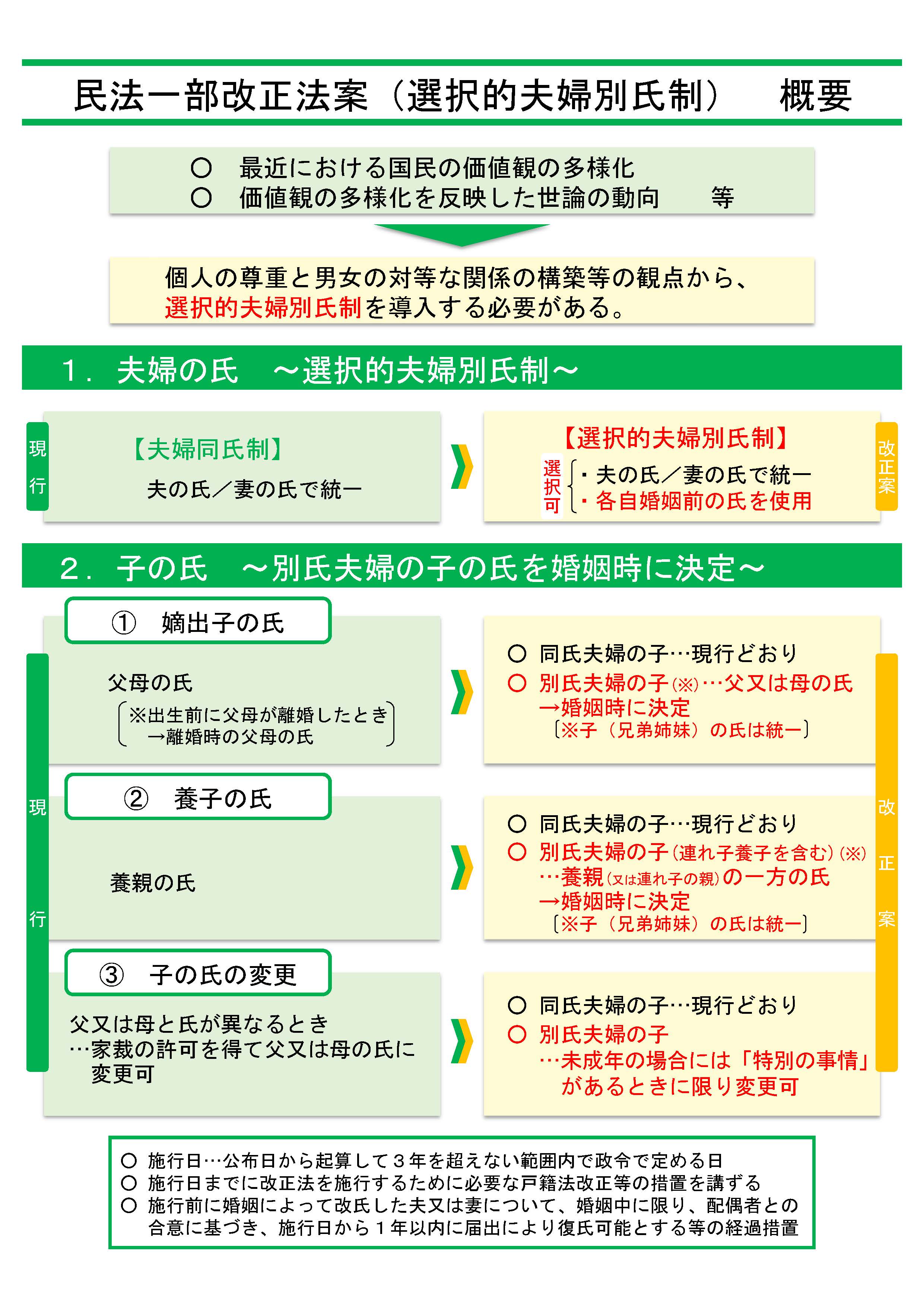 この改革なくして日本の前進なし」選択的夫婦別姓法案を提出 - 立憲民主党