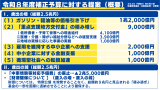 20260603令和8年度補正予算に対する提案 （概要）