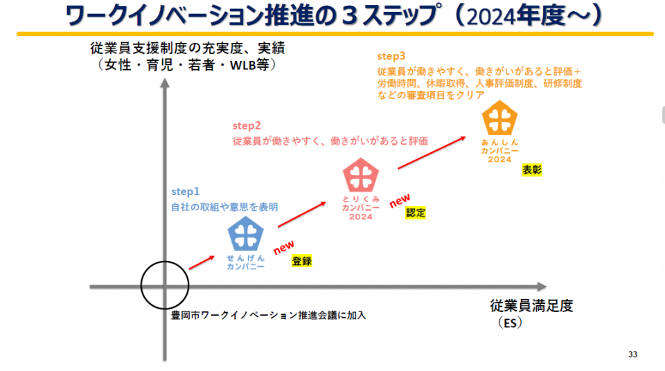 ワークイノベーション3ステップ.png