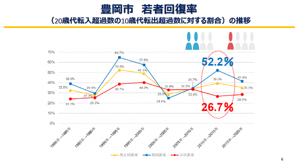 若者回復率.png