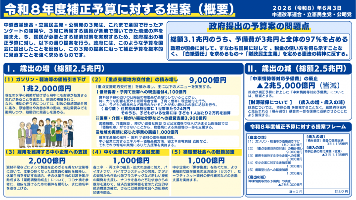 20260603令和8年度補正予算に対する提案 （概要）