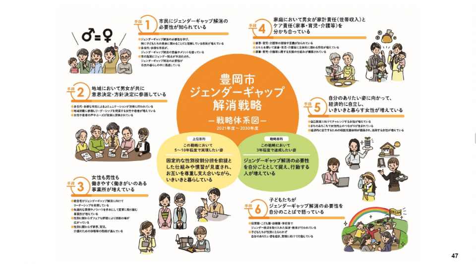 ジェンダーギャップ解消戦略.png
