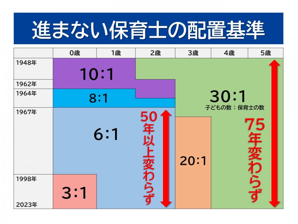 進まない保育士配置基準.jpg