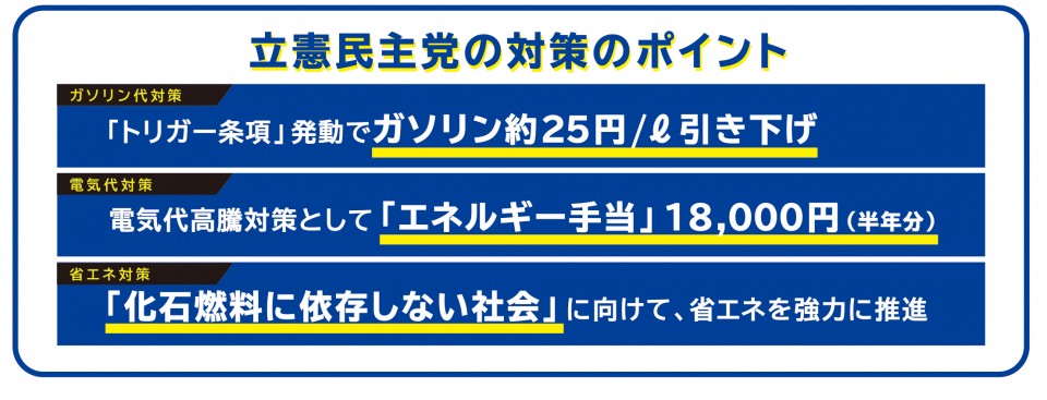 立憲民主党のガソリン・エネルギー高騰対策のポイント