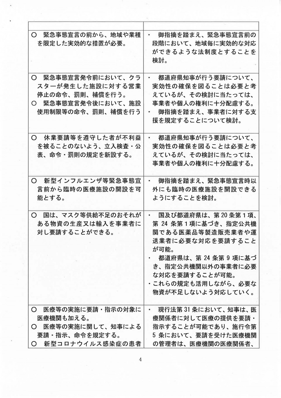 20210108新型コロナウイルス政府・与野党連絡協議会配布資料_Part2.jpg