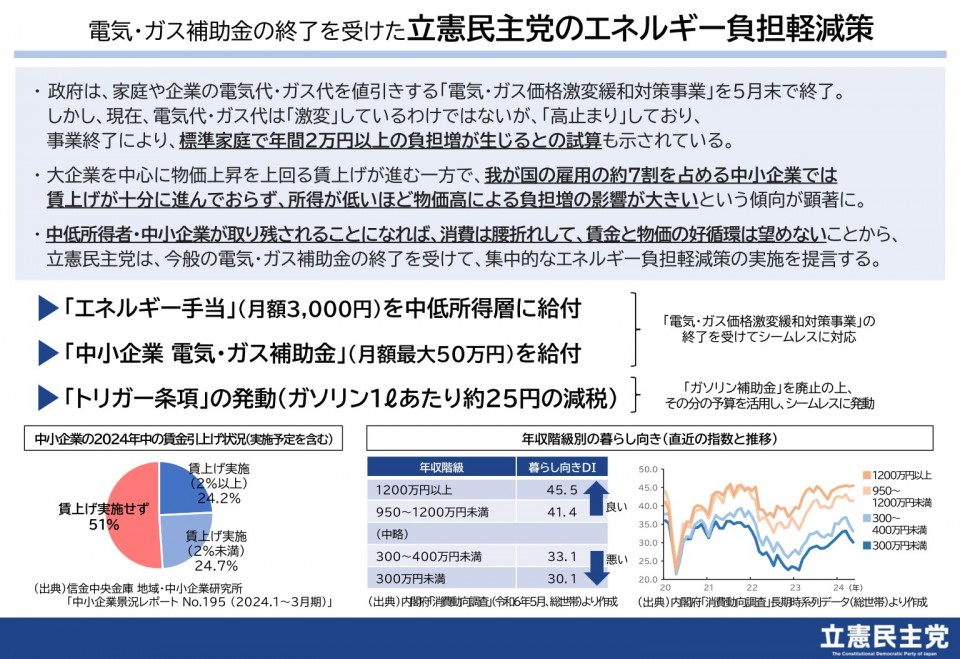 電気・ガス補助金の終了を受けた立憲民主党のエネルギー負担軽減策