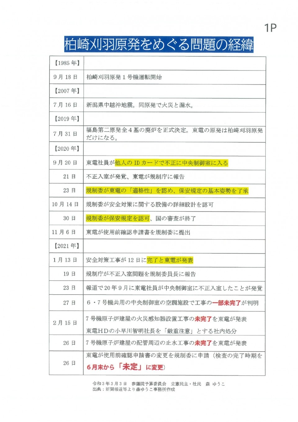 柏崎刈羽原発をめぐる問題の経緯.jpg