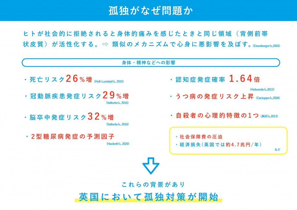 孤独がなぜ問題か　孤独・孤立支援