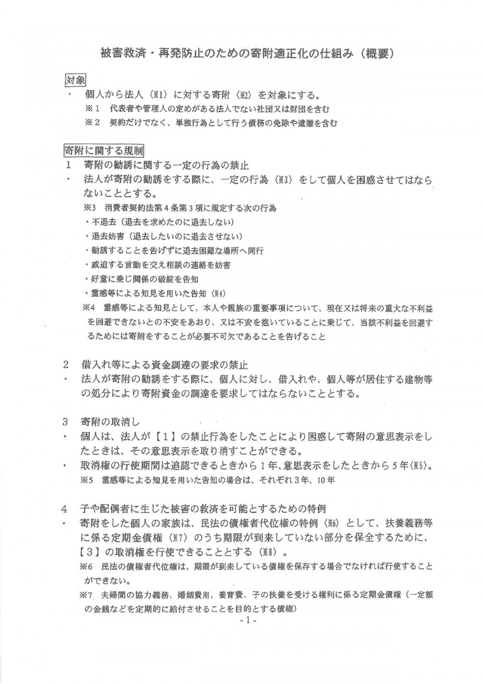 「被害救済・再発防止のための寄附適正化の仕組み」（概要）-01.jpg