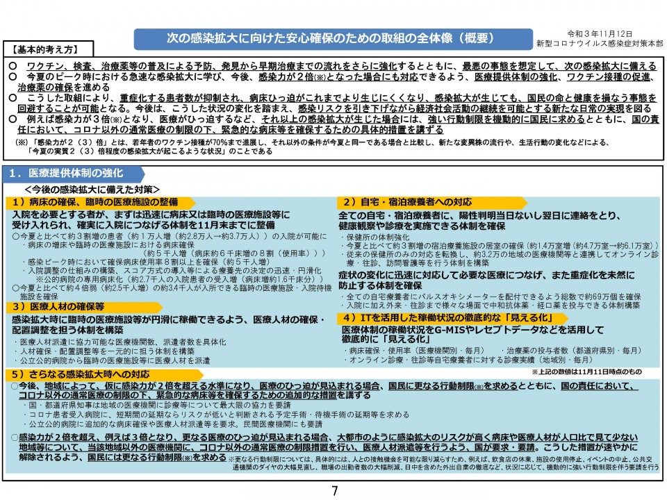 次の感染拡大に向けた安心確保のための取組の全体像　新型コロナウイルス感染症対策本部