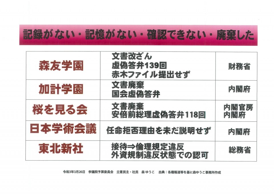 記録がない・記憶がない・確認できない・廃棄した.jpg