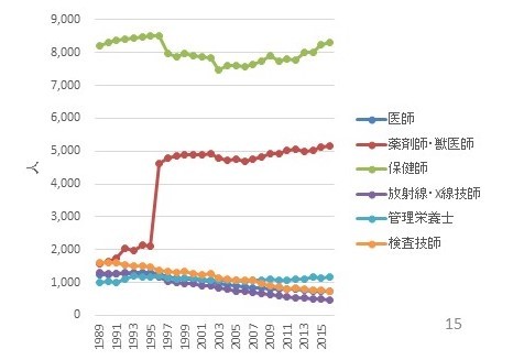 保健所職員数推移.jpg