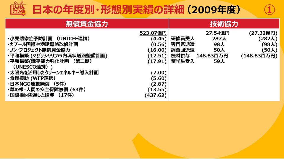 20210924_日本の年度別・形態別実績の詳細（2009~2012)_ページ_1.jpg