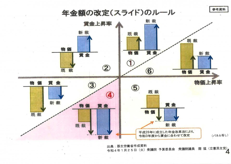 年金額の改定のルール.jpg