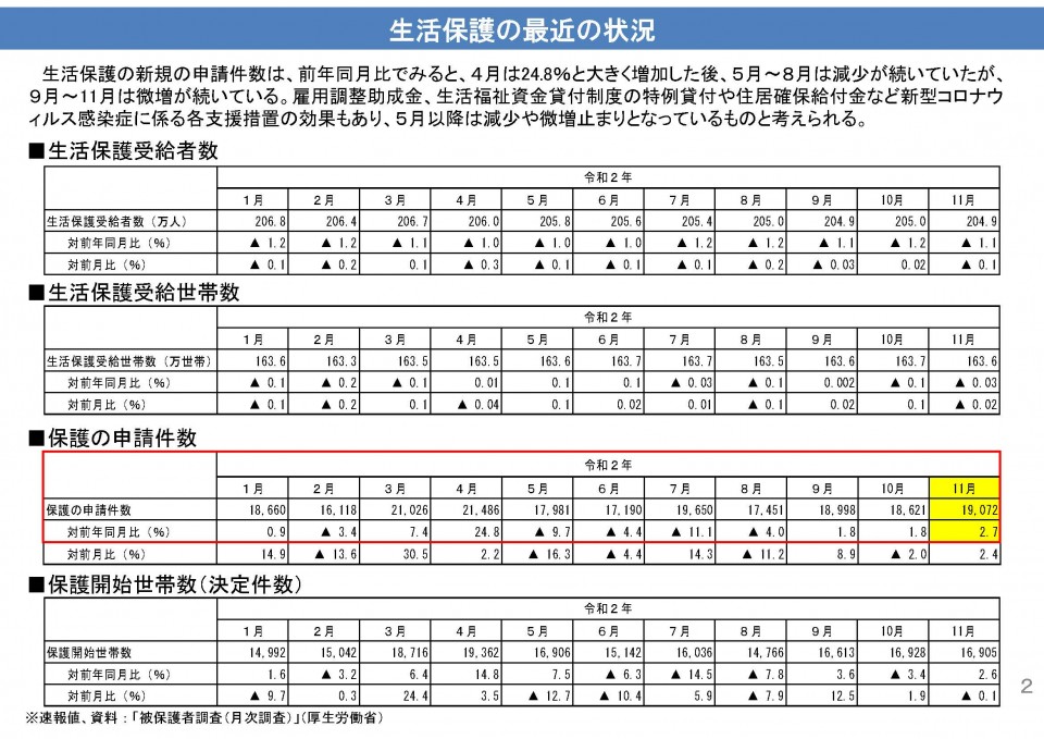 210216 生活保護関係資料（厚生労働省） 3.jpg