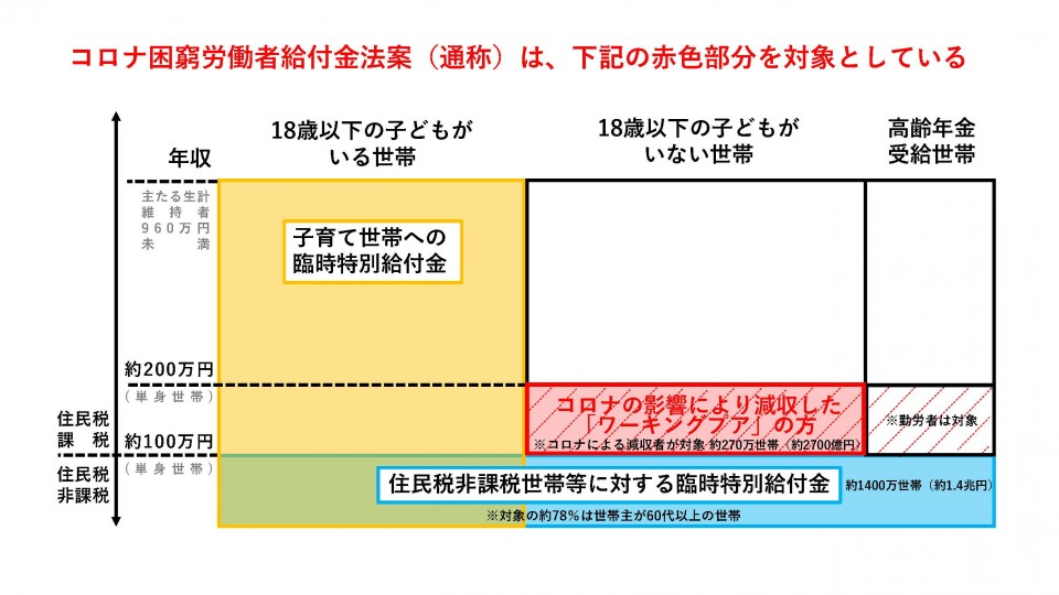 「コロナ困窮労働者給付金法案」対象イメージ図.jpg