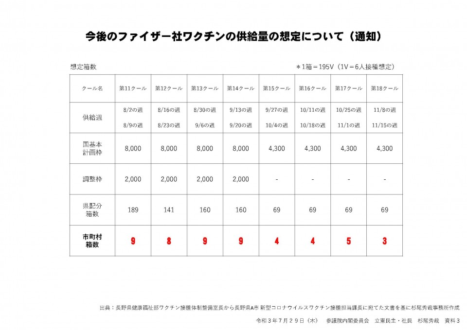 20210729-内閣委配布③.jpg