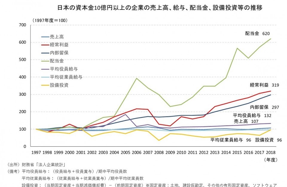 株主資本主義実態.jpg