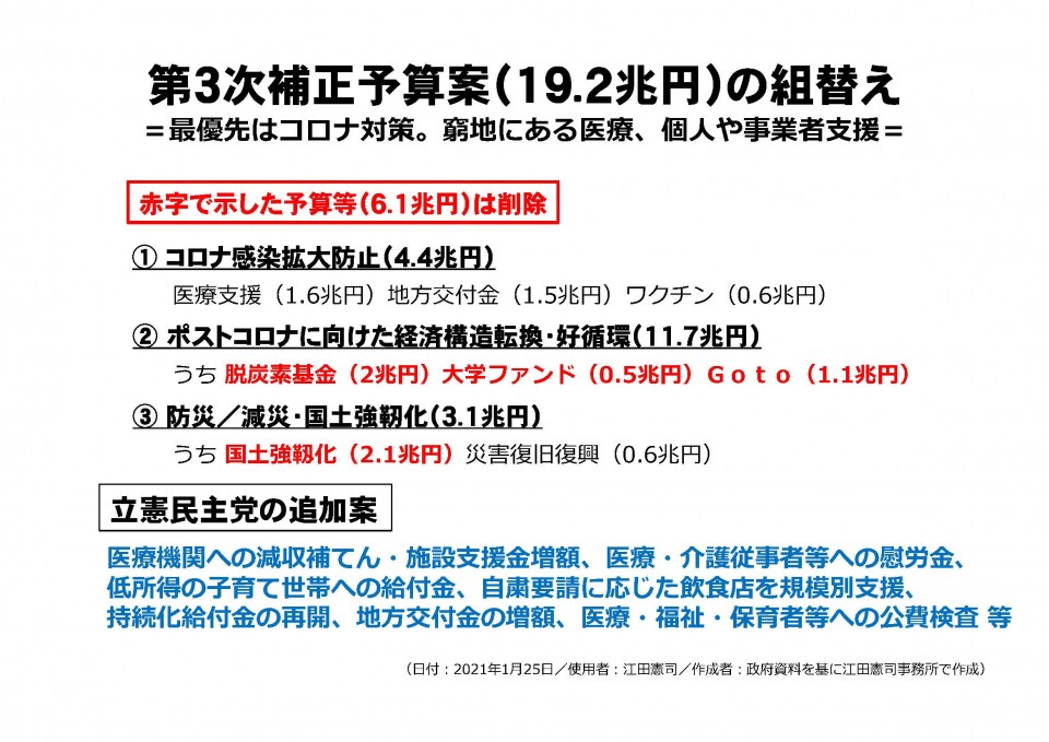 20210125_第3次補正予算案（19.2兆円）の組替え.jpg