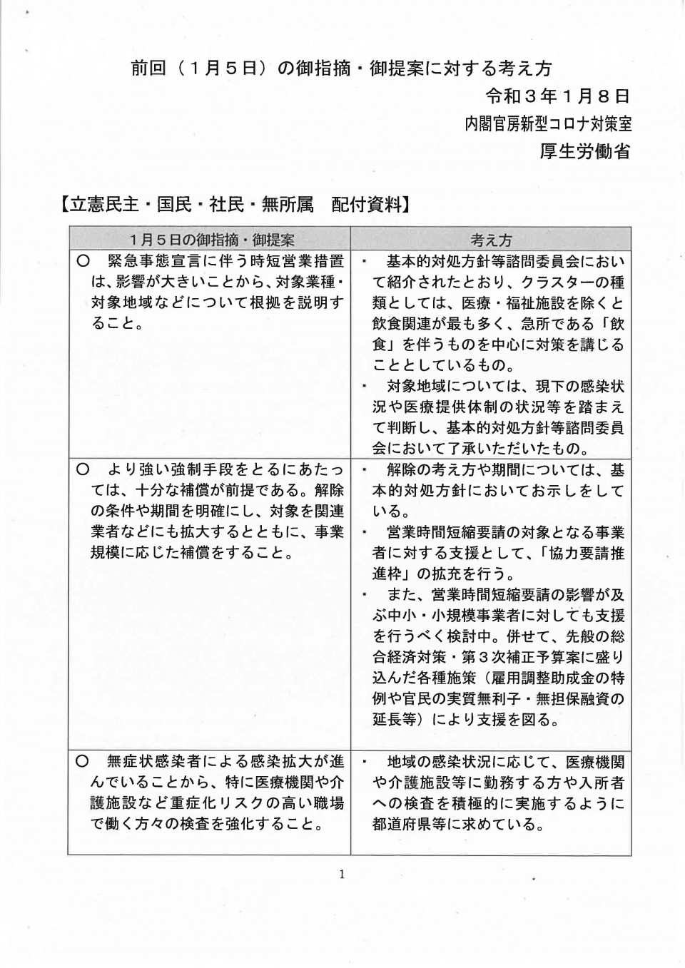 20210108新型コロナウイルス政府・与野党連絡協議会配布資料_Part0.jpg