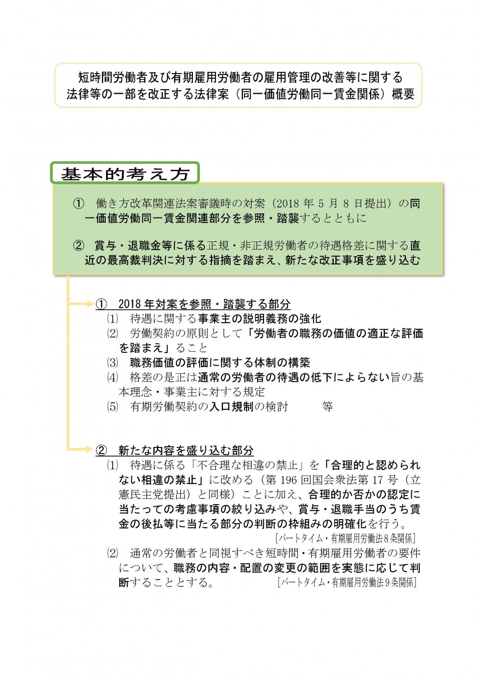 短時間労働者及び有期雇用労働者の雇用管理の改善等に関する法律等の一部を改正する法律案　同一価値労働同一賃金法案概要