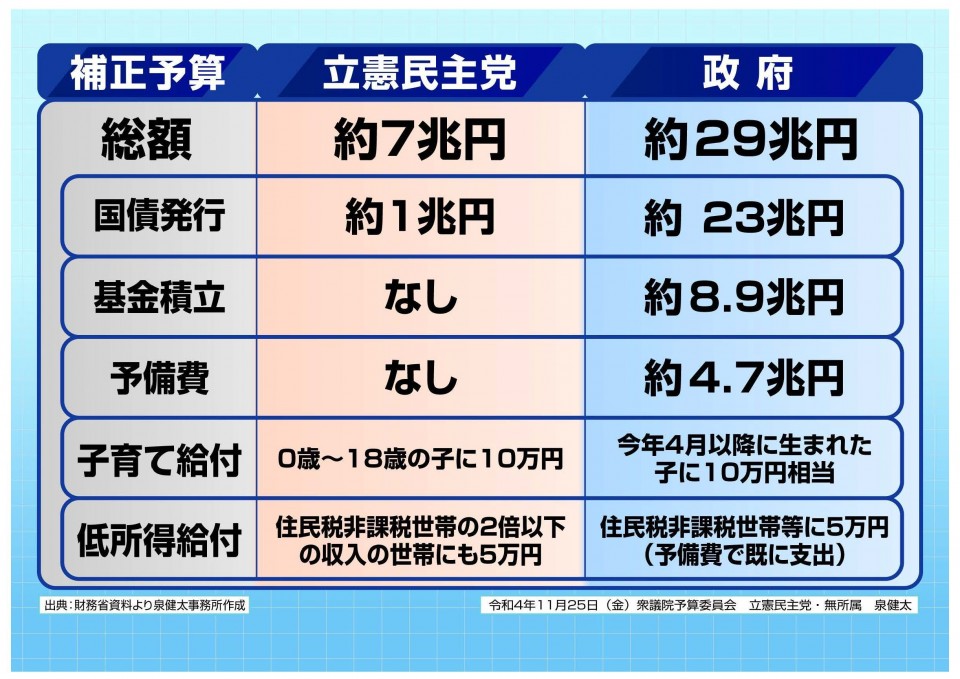 20221125予算委員会配布資料「補正予算」.jpg