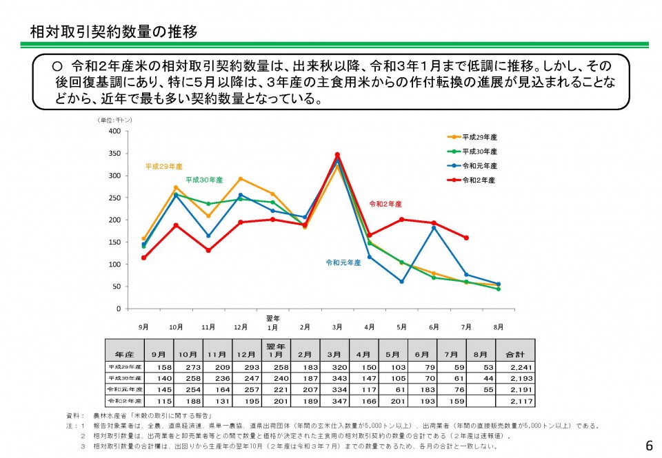 相対取引契約数の推移210915_ページ_07.jpg